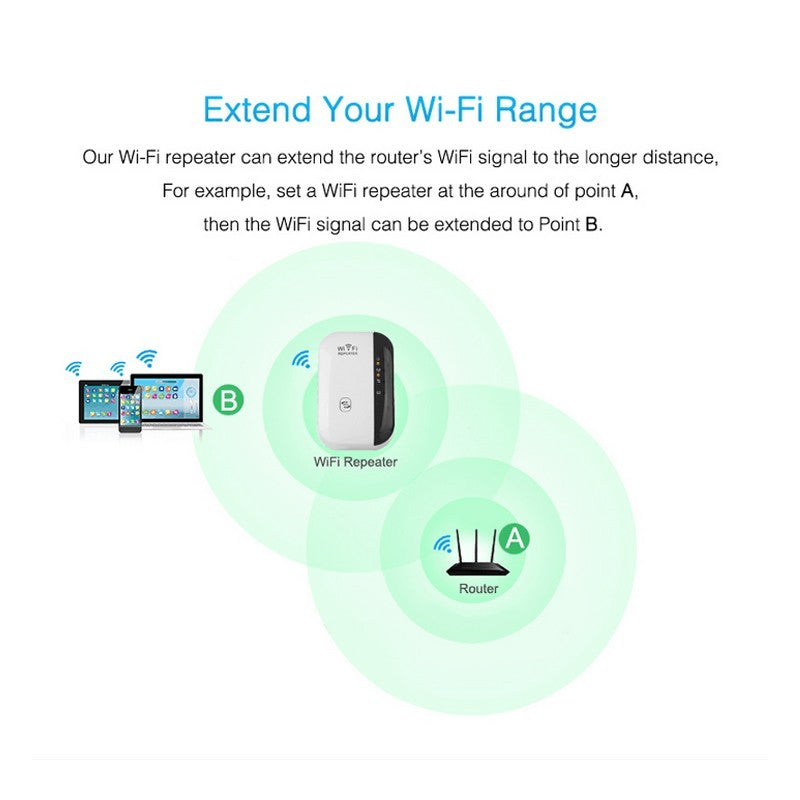 WiFi Booster Pro - Port LAN et Reset